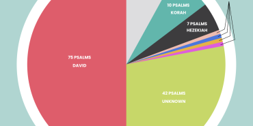 Reading and Understanding the Psalms
