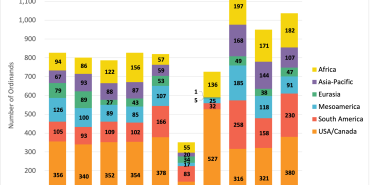 Church of the Nazarene Ordinands, by Region: 2015-2024