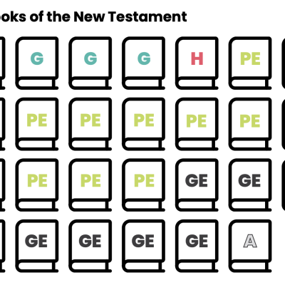 Como Ler o Novo Testamento
