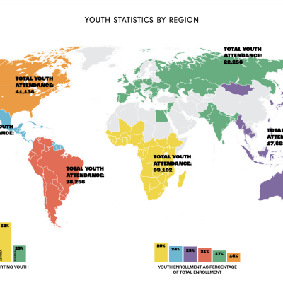 Youth Statistics by Region