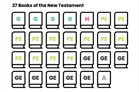 COMMENT LIRE LE NOUVEAU TESTAMENT