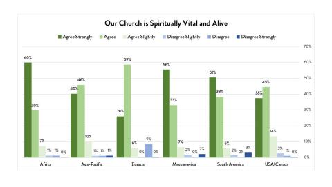 Nossa Igreja é Espiritualmente Saudável e Viva